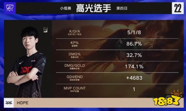 JDG戰勝G2了嗎 lols12總決賽JDGvsG2小組賽復盤