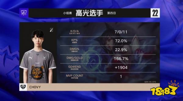 GEN戰勝CFO了嗎 lols12GENvsCFO小組賽復盤
