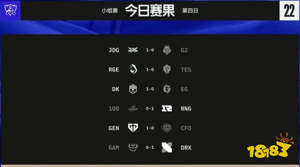 lols12總決賽小組賽第四日積分情況 lols12總決賽小組賽第四日積分介紹