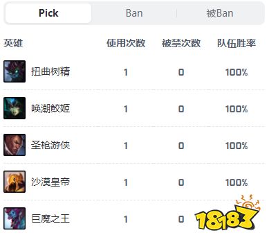lolrge戰隊成員有哪些 英雄聯盟RGE戰隊成員介紹2022