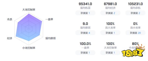 lolrge戰隊成員有哪些 英雄聯盟RGE戰隊成員介紹2022