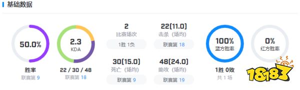 lolcfo戰隊成員有哪些 英雄聯盟cfo戰隊成員名單2022