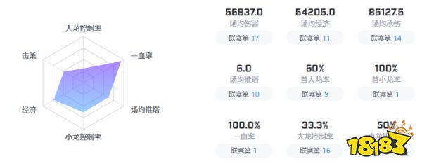 lolcfo战队成员有哪些 英雄联盟cfo战队成员名单2022