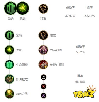 英雄聯(lián)盟無(wú)限火力寶石怎么玩 無(wú)限火力寶石無(wú)限e出裝玩法