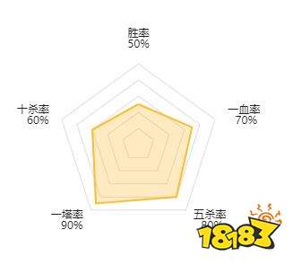dota2xg戰隊成員都有誰2022 dota2xg戰隊最新成員名單2022