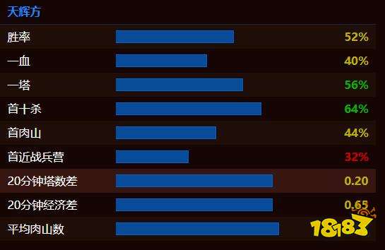dota2xg戰隊成員都有誰2022 dota2xg戰隊最新成員名單2022