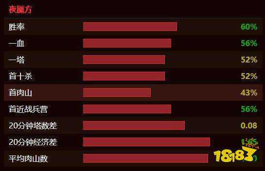 dota2xg戰隊成員都有誰2022 dota2xg戰隊最新成員名單2022