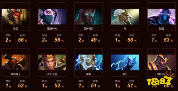 dota2xg戰隊成員都有誰2022 dota2xg戰隊最新成員名單2022