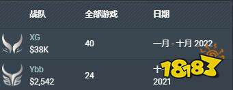 dota2xg樓楨資料是什么  xg樓楨個人資料介紹