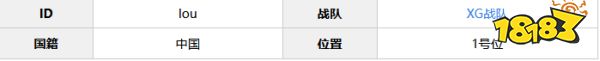 dota2xg樓楨資料是什么  xg樓楨個人資料介紹
