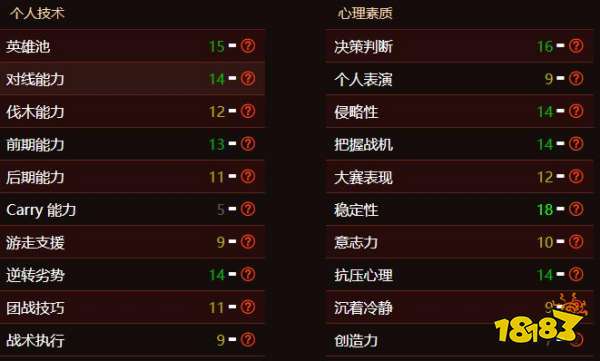 dota2xg楼桢资料是什么  xg楼桢个人资料介绍