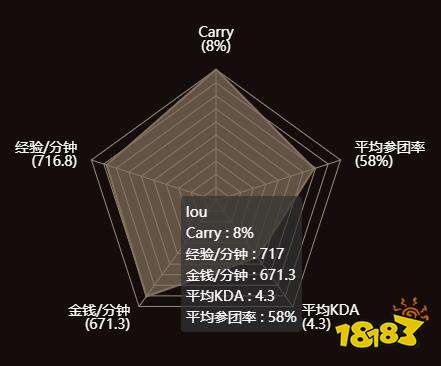 dota2xg楼桢资料是什么  xg楼桢个人资料介绍