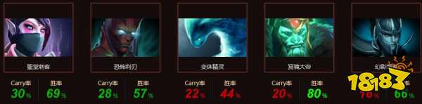 dota2xg楼桢资料是什么  xg楼桢个人资料介绍