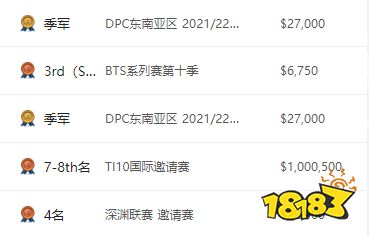 dota2t1戰(zhàn)隊(duì)2022都有誰(shuí) dota2T1戰(zhàn)隊(duì)成員最新名單2022