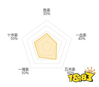 dota2t1戰(zhàn)隊(duì)2022都有誰(shuí) dota2T1戰(zhàn)隊(duì)成員最新名單2022