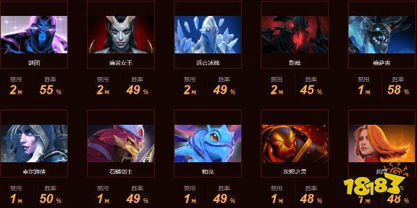 dota2t1戰(zhàn)隊(duì)2022都有誰(shuí) dota2T1戰(zhàn)隊(duì)成員最新名單2022