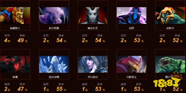 dota2t1战队2022都有谁 dota2T1战队成员最新名单2022