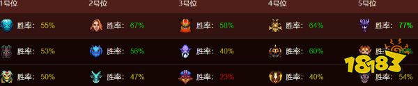 dota2t1戰(zhàn)隊(duì)2022都有誰(shuí) dota2T1戰(zhàn)隊(duì)成員最新名單2022