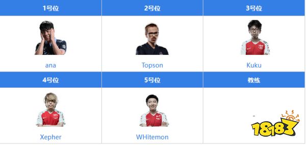 dota2t1戰(zhàn)隊(duì)2022都有誰(shuí) dota2T1戰(zhàn)隊(duì)成員最新名單2022