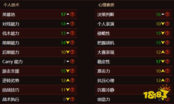 dota2ana選手是誰 dota2選手ana個人資料介紹