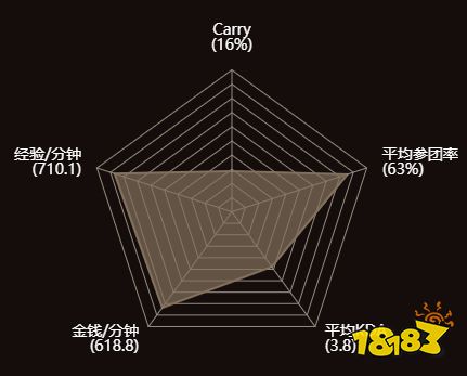 dota2ana選手是誰 dota2選手ana個人資料介紹