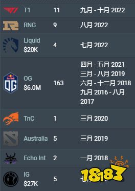 dota2ana選手是誰 dota2選手ana個人資料介紹