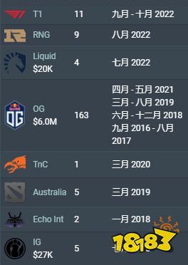 dota2ana选手是谁 dota2选手ana个人资料介绍