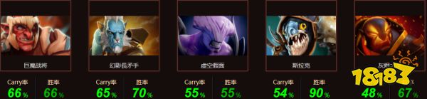 dota2ana選手是誰 dota2選手ana個人資料介紹