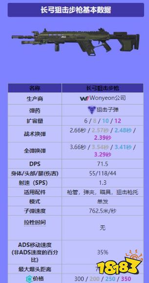 APEX狙擊槍哪個好用 好用狙擊槍推薦