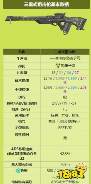 APEX狙擊槍哪個好用 好用狙擊槍推薦
