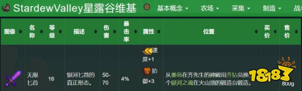 星露谷物語2022最好的裝備都有哪些 2022最好的裝備介紹