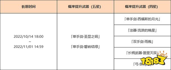 原神3.1版本下半up池一览 3.1版本下半卡池角色武器都是什么