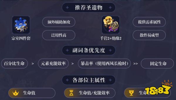 原神坎蒂絲圣遺物推薦一覽 坎蒂絲選擇什么圣遺物好