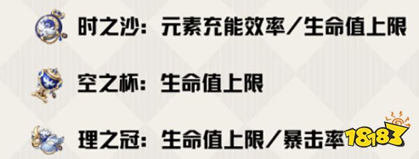 原神坎蒂絲圣遺物推薦一覽 坎蒂絲選擇什么圣遺物好