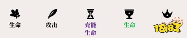 原神坎蒂絲圣遺物詞條推薦一覽 坎蒂絲圣遺物詞條怎么選