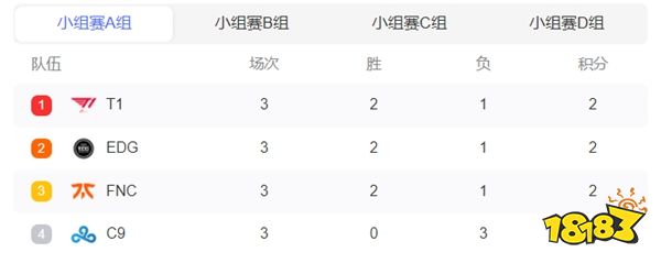 s12小組賽積分榜在哪看 lols12小組賽積分榜介紹