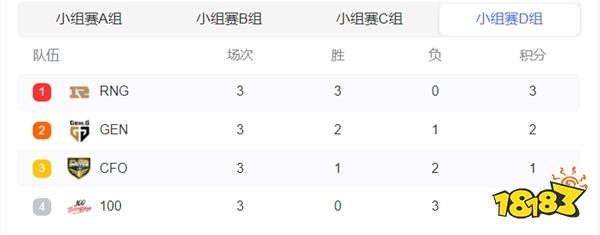 s12小組賽積分榜在哪看 lols12小組賽積分榜介紹