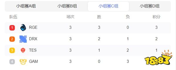 s12小組賽積分榜在哪看 lols12小組賽積分榜介紹