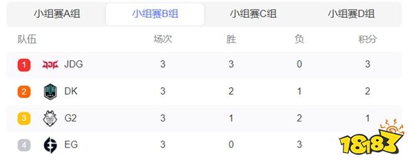 s12小组赛积分榜在哪看 lols12小组赛积分榜介绍
