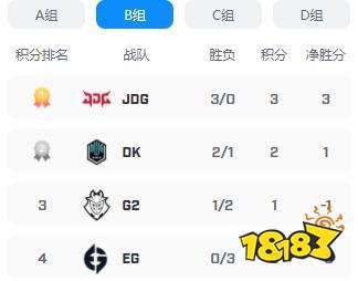 s12小組賽出線預測分析 lols12小組賽出線預測介紹