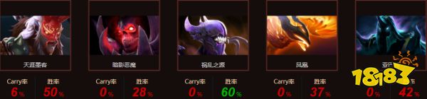 dota2皮球是谁 dota2皮球个人资料介绍