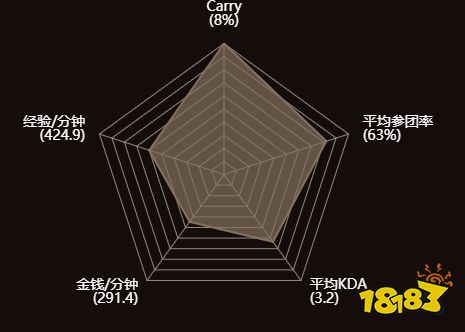 dota2皮球是誰 dota2皮球個人資料介紹