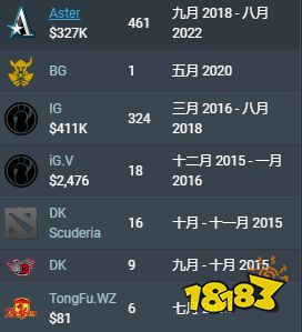 dota2波波卡是誰 dota2波波卡個人資料介紹