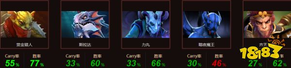 dota2波波卡是誰 dota2波波卡個人資料介紹
