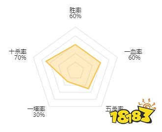 dota2Liquid戰隊成員都有誰2022 dota2Liquid戰隊成員最新名單2022