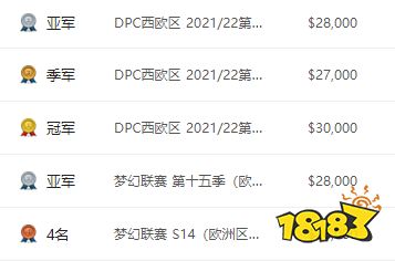 dota2Liquid戰隊成員都有誰2022 dota2Liquid戰隊成員最新名單2022