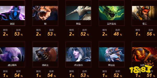 dota2Liquid戰隊成員都有誰2022 dota2Liquid戰隊成員最新名單2022