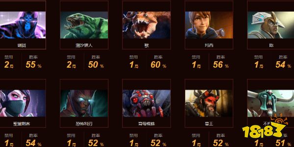 dota2Liquid战队成员都有谁2022 dota2Liquid战队成员最新名单2022