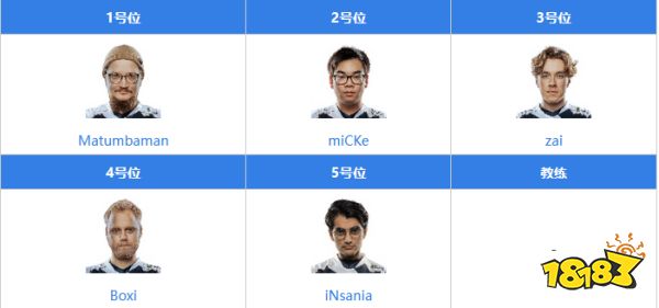 dota2Liquid戰隊成員都有誰2022 dota2Liquid戰隊成員最新名單2022