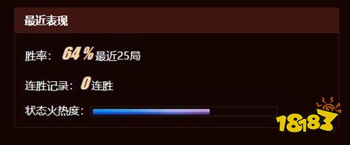 dota2vg战队都有谁 dota2VG战队成员最新名单2022